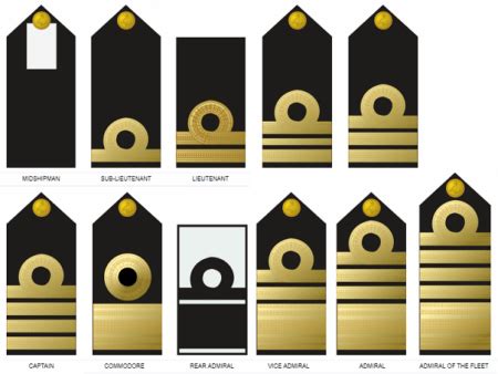 Nigerian Navy Ranks 2024 | Nigerian Naval Ranks - Recruitngr