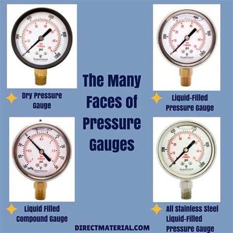 See the differences on four types of pressure gauges