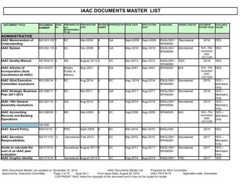 MASTER LIST of IAAC DOCUMENTS