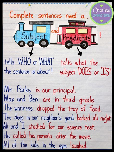 Crafting Connections: Subjects & Predicates Anchor Chart