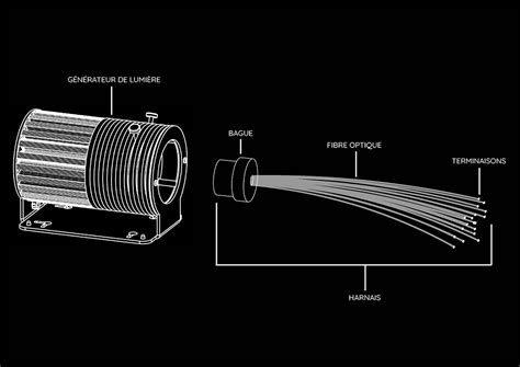 Choisir un éclairage par fibre optique en architecture