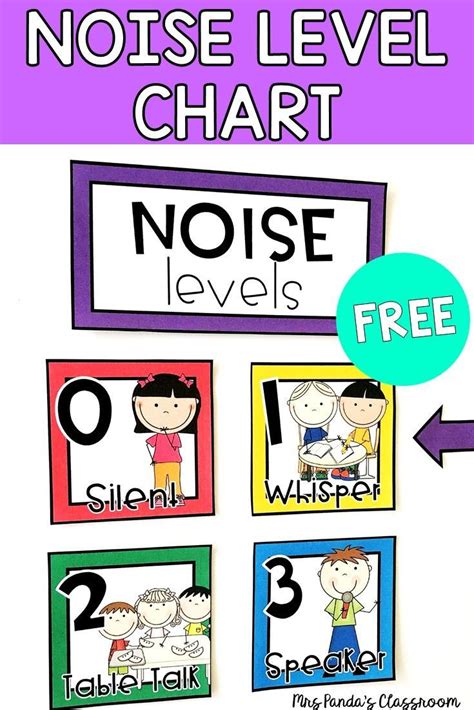 Noise Level Chart | Voice Level Poster | Push Light Signs | FREE | Noise level classroom ...