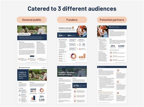 One Pager Nonprofit Canva Templates, Impact Report, Organization Overview, Program Handout ...