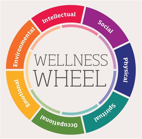 Creating a Wellness Plan: How Good Can You Feel? - Jamie Hanley ...