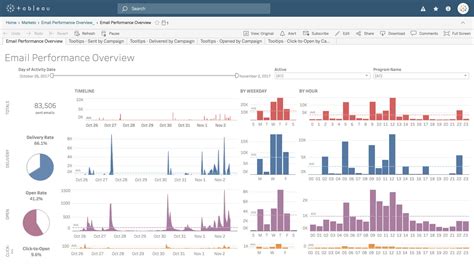 Tableau Dashboard Templates