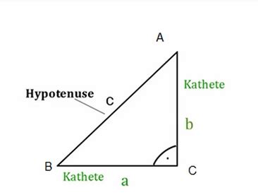 Satz des Pythagoras - Lernvideos und Aufgaben (Mathe 9. Klasse)