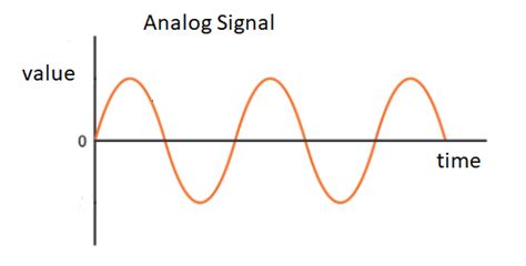 Introduction To Digital Electronics And Number Systems 1