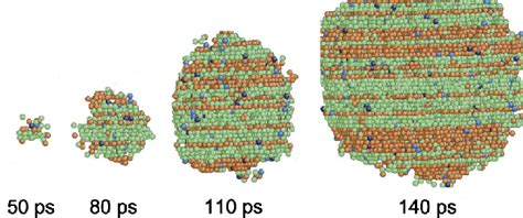 Snapshots of nucleus growth during crystallization at 915 K, for the... | Download Scientific ...