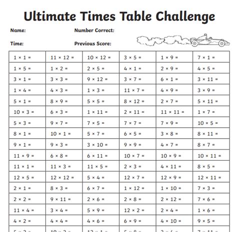 Year 3: Ultimate Times Table Challenge