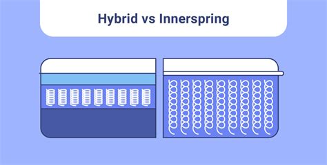 Hybrid vs. Innerspring Mattress - Healthy Americans