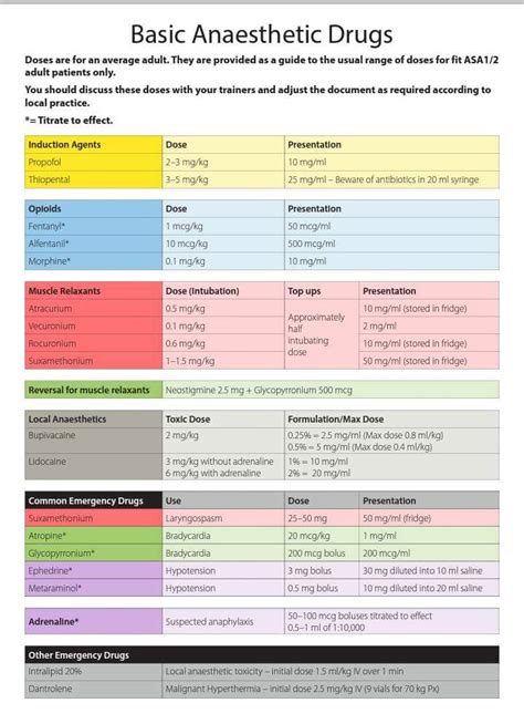 Anesthesiology