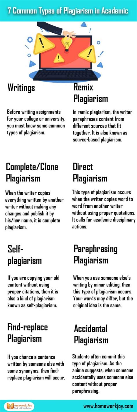 7 Common Types of Plagiarism in Academic Writings