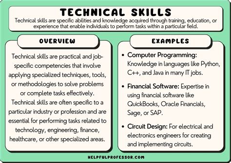 110 Technical Skills Examples (2024)