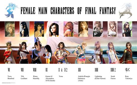 Female Main Characters Of Final Fantasy by DavienValentine on DeviantArt