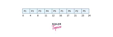 What Type Of Scheduling Is Round Robin Scheduling - Printable Online