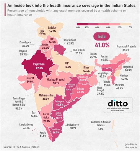 What's the state-wise health insurance coverage in India?