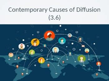 AP Human Geography - Topic 3.6 (Contemporary Causes of Diffusion)