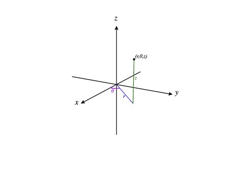 Cylindrical Coordinates - Ximera