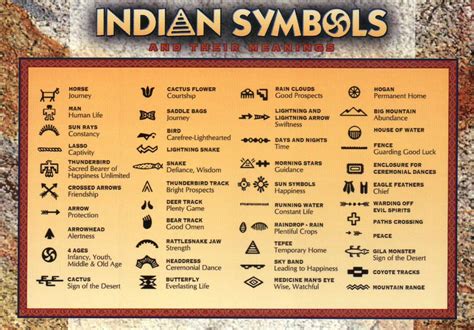 American Indian Symbols and Their Meanings, Native, Horse, Bird etc. -- Postcard | eBay