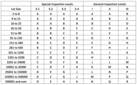 Sampling Procedures for Inspection and Sampling Plans for Lot ...