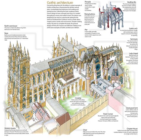 Sacred architecture, Cathedral architecture, Westminster