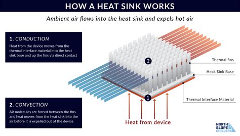 Heat Sinks and Process Cooling | North Slope Chillers