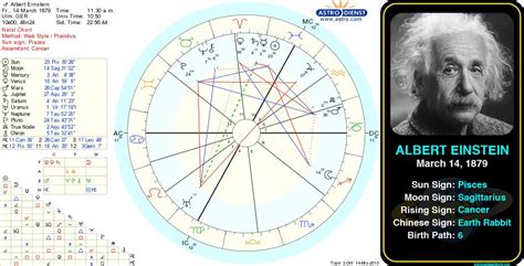 Albert Einstein's birth chart :) | ~☆Being Pisces☆~ | Pinterest | Birth chart, Pisces and Albert ...