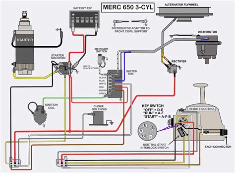 Mercury Outboard Wiring diagrams -- Mastertech Marine