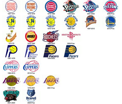 Some NBA logo evolution. 90s/early 2000s loved cartoonish logos | Logo evolution, Nba logo ...