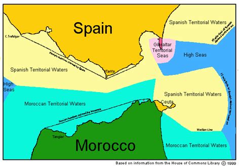 Gibraltars Territorial Waters