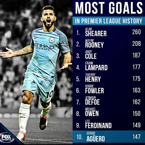 Sergio Aguero is now one of the Top 10 Premier League scorers of all-time : r/soccer