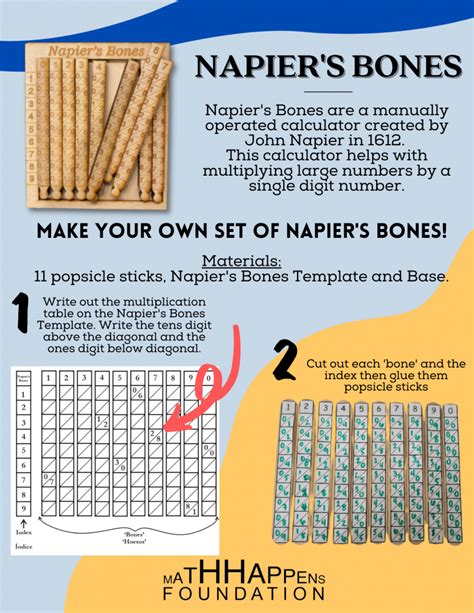 Napier's Bones - Info Sheet (2) - MathHappens