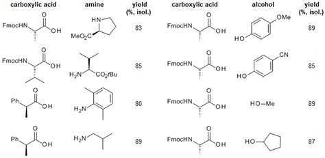 Synthesis of Dipeptide, Amide, and Ester without Racemization by Oxalyl ...