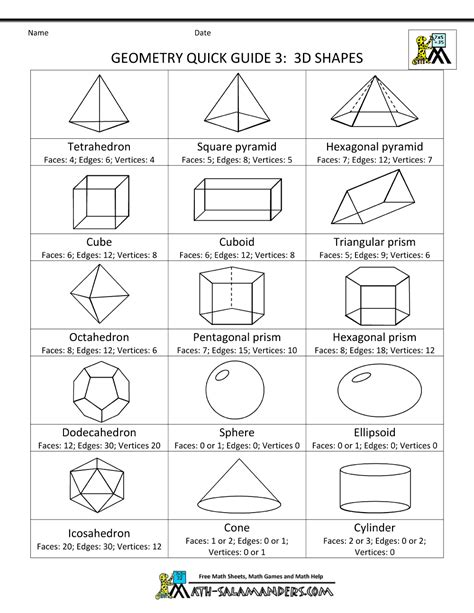 Geometry Cheat Sheet: Basic Formulas for 2D and 3D Shapes