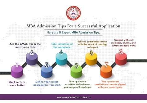 8 MBA Admission Tips For a Successful Application