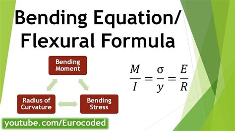 Bending Stress Formula