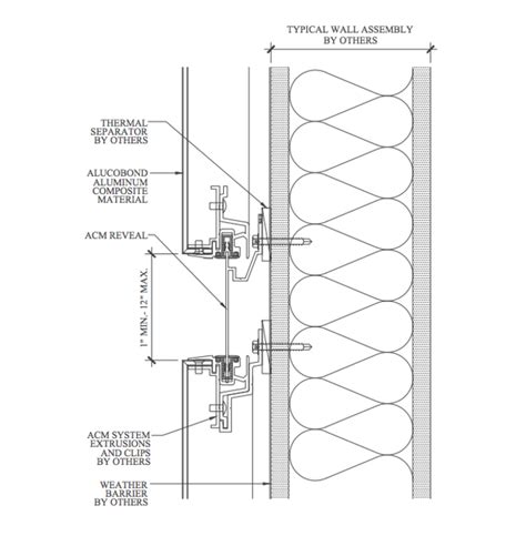 Wall Panels ALUCOBOND® SPECTRA from Alucobond | Alucobond, Facade cladding, Cladding design