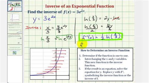 Ex: Find the Inverse Function of an Exponential Function - YouTube