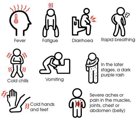 Blood Poisoning Infection