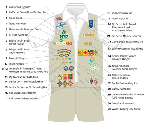 Girl Scouts of Greater Chicago and Northwest Indiana | Uniform Guide ...