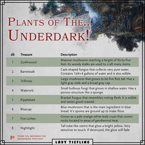 𝔏𝔞𝔡𝔶 𝔗𝔦𝔢𝔣𝔩𝔦𝔫𝔤 on Instagram: “🍄 PLANTS OF THE... UNDERDARK!⁣ ⁣ This table is broug… | Dnd world ...