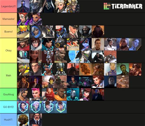 Overwatch lore characters Tier List (Community Rankings) - TierMaker