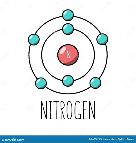 Nitrogen Atom Bohr Model Vector Illustration | CartoonDealer.com #267662166