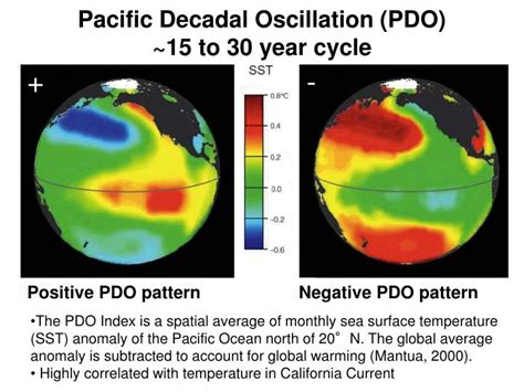 Pacific Decadal Oscillation – The Michigan Weather Center