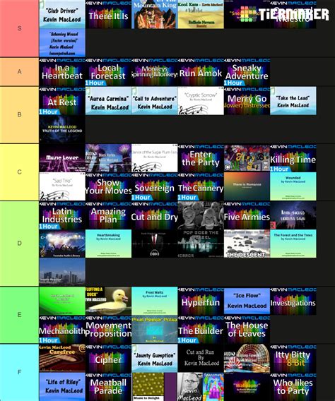 Kevin Macleod Songs Tier List (Community Rankings) - TierMaker