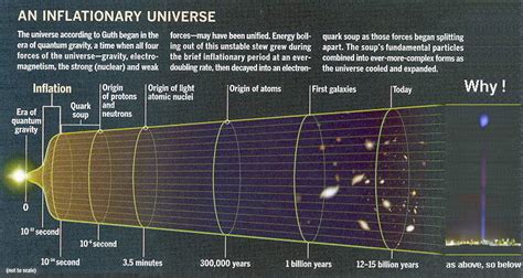 Learn Physics Online: GRAND UNIFIED THEORY