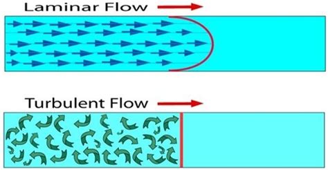 Different Types of Flow of Fluids