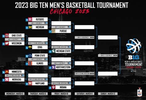 Michigan State men's basketball earns No. 4 seed in 2023 Big Ten Tournament - Sports Illustrated ...