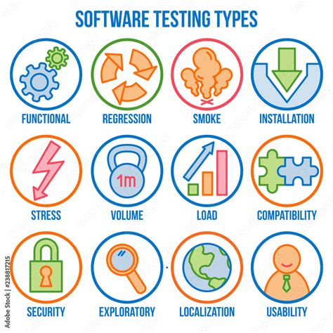 Icon set with types of software testing, linear icons, vector Stock Vector | Adobe Stock