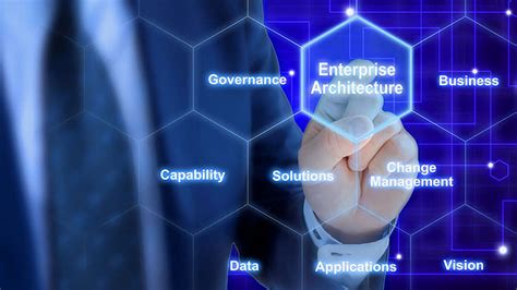 Enterprise Project Portfolio Management: Advantages, Challenges, Process & Metrics | Simplilearn